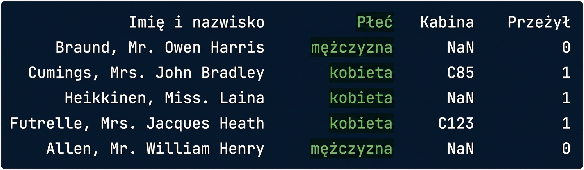 titanic.csv z wyróżnioną kolumną