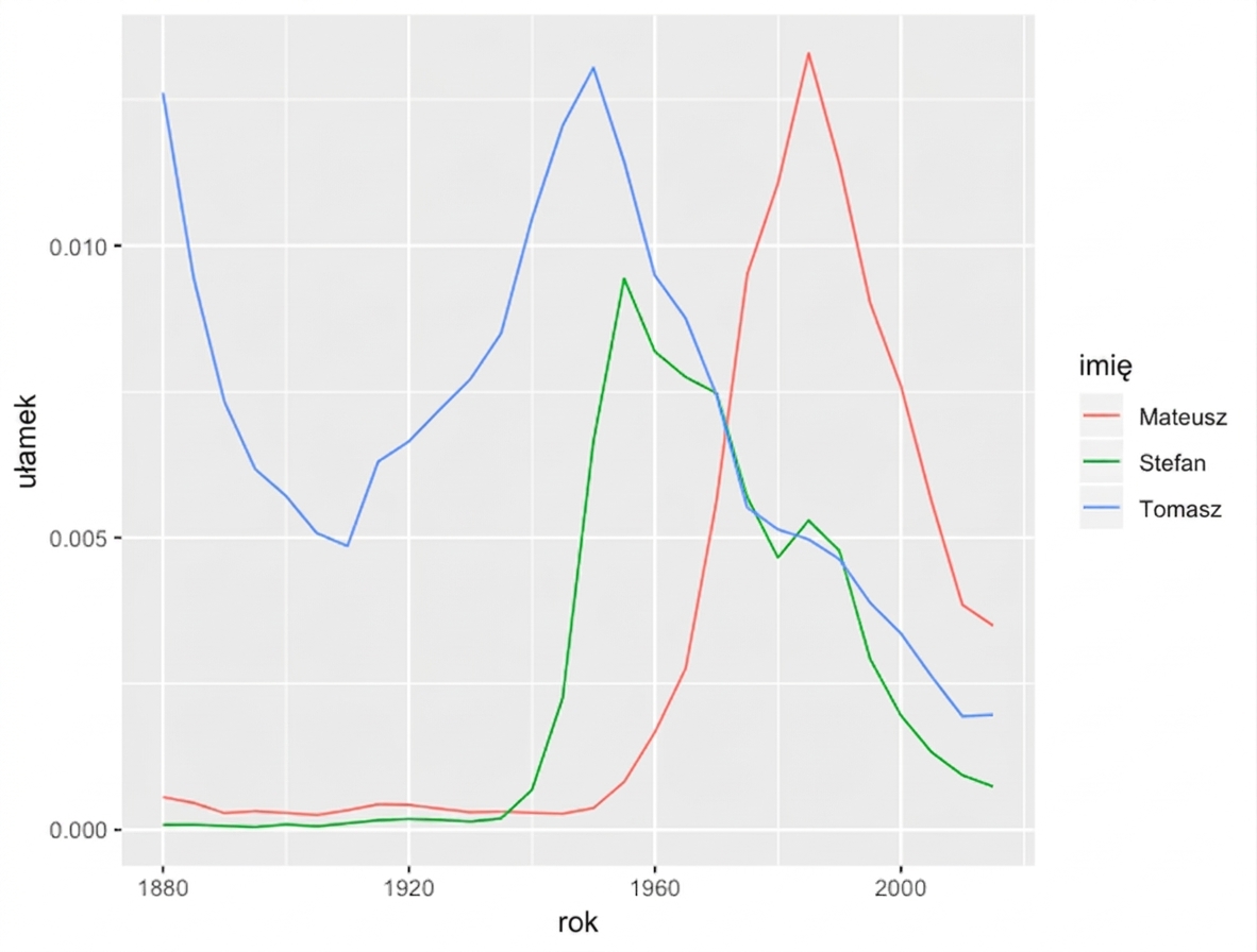 names-plot-grouped-mutate.png