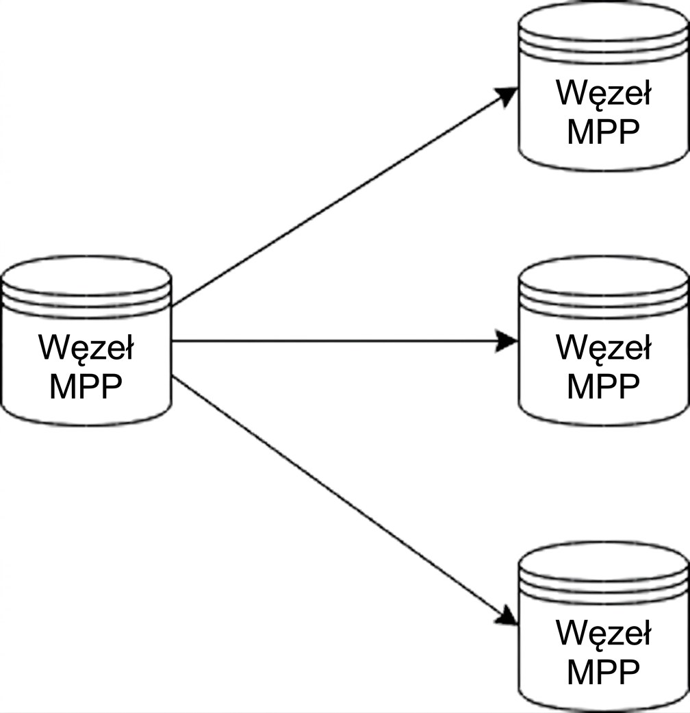 Diagram bazy MPP