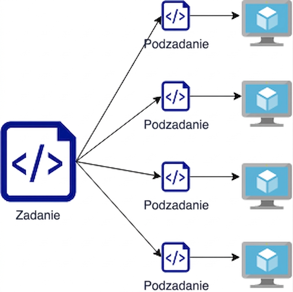 Diagram podziału zadania na podzadania