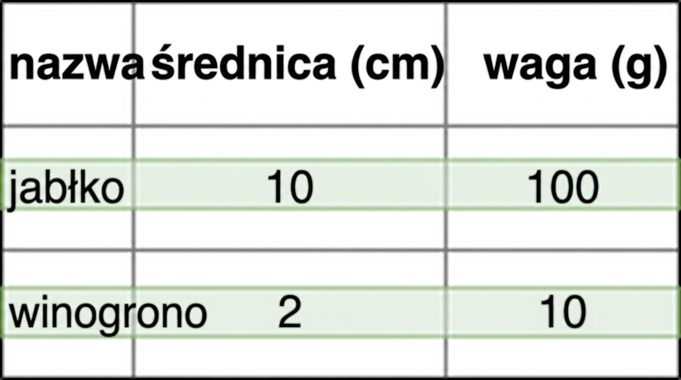 Przykład przechowywania wierszowego