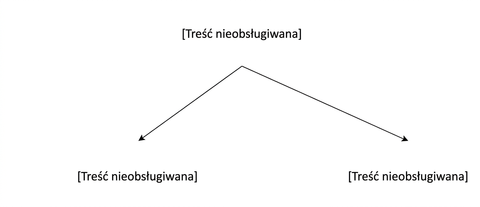 Przykład partycjonowania pionowego