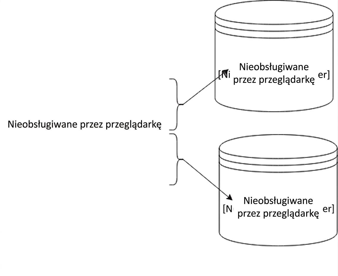 Sharding