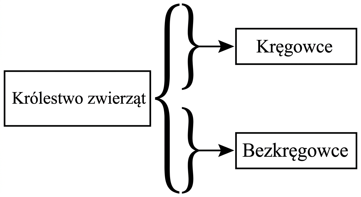 Partycjonowanie poziome