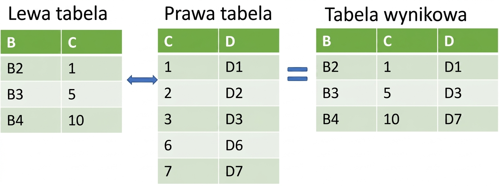 Łączenie dwóch tabel za pomocą merge_asof