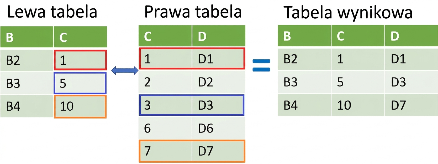 Łączenie dwóch tabel za pomocą merge_asof
