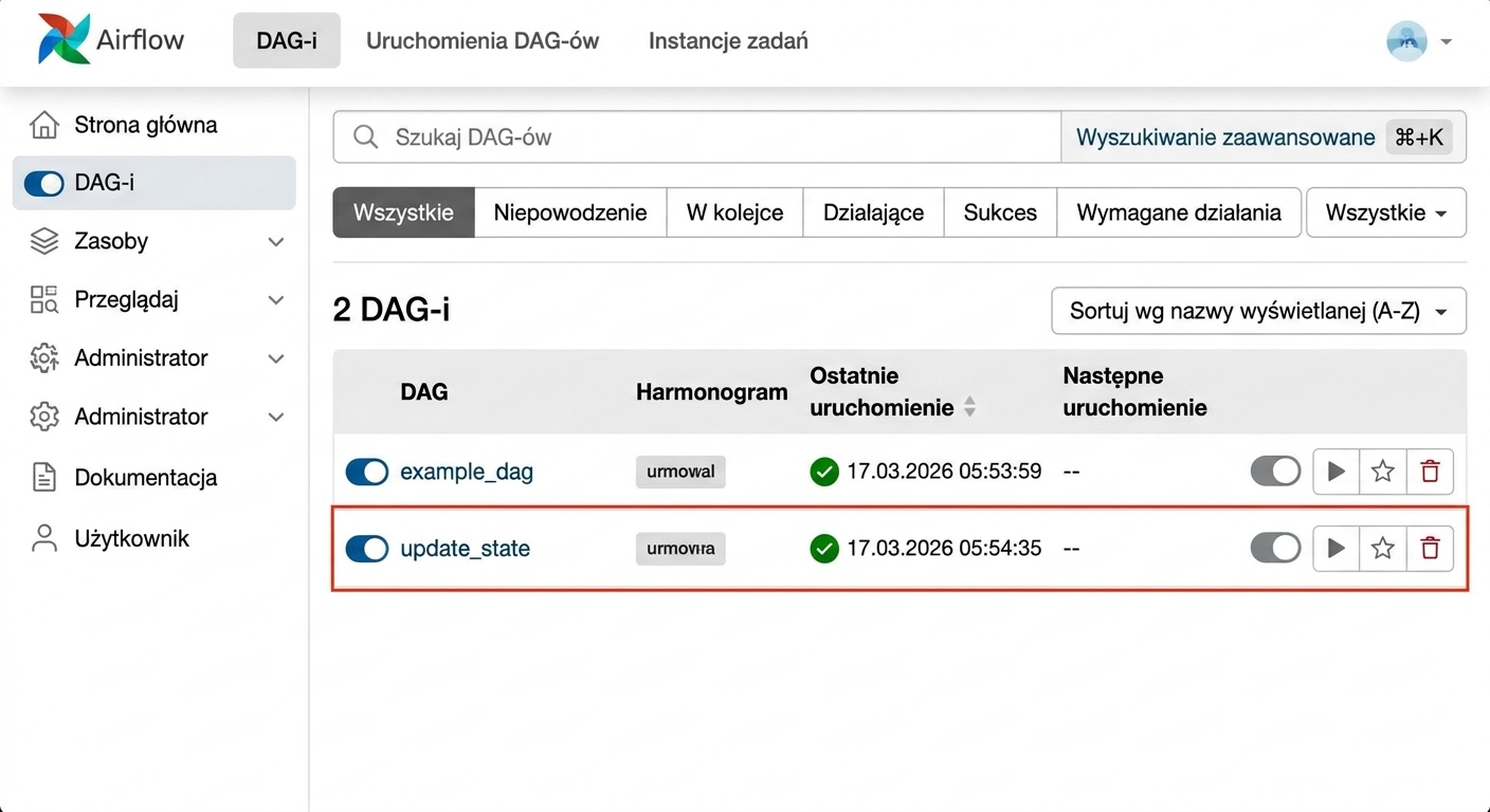 Strona widoku DAG-ów Airflow z listą wszystkich dostępnych DAG-ów