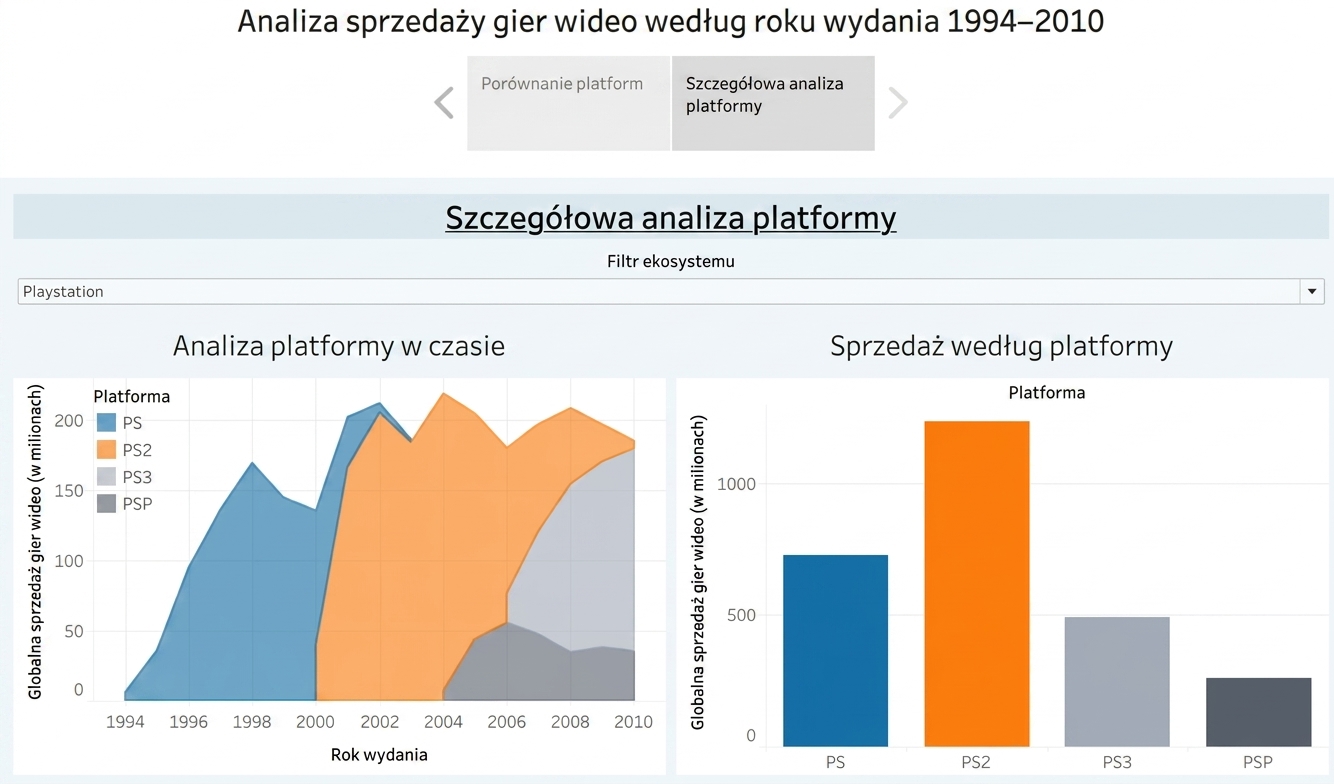 Oczekiwana historia