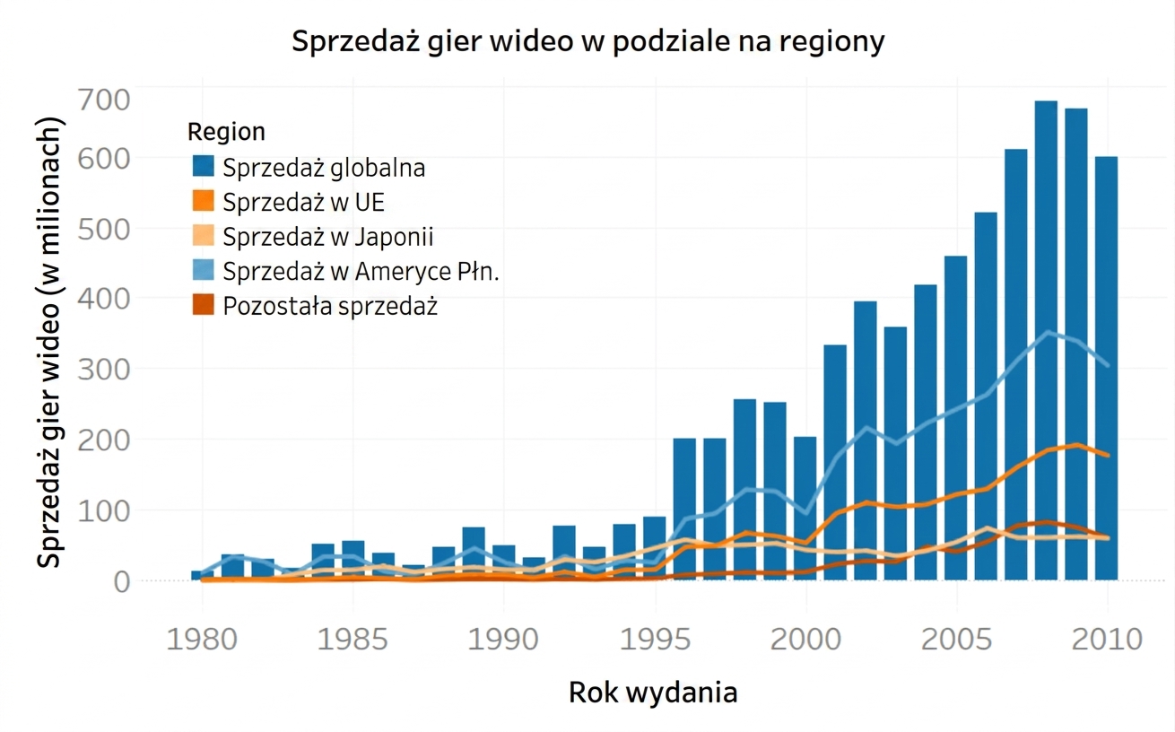 Przejrzysta wizualizacja