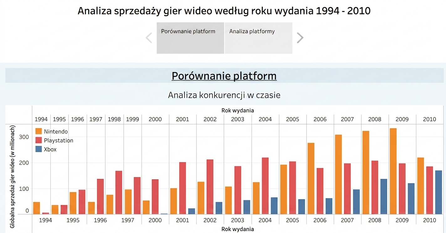 Oczekiwana historia