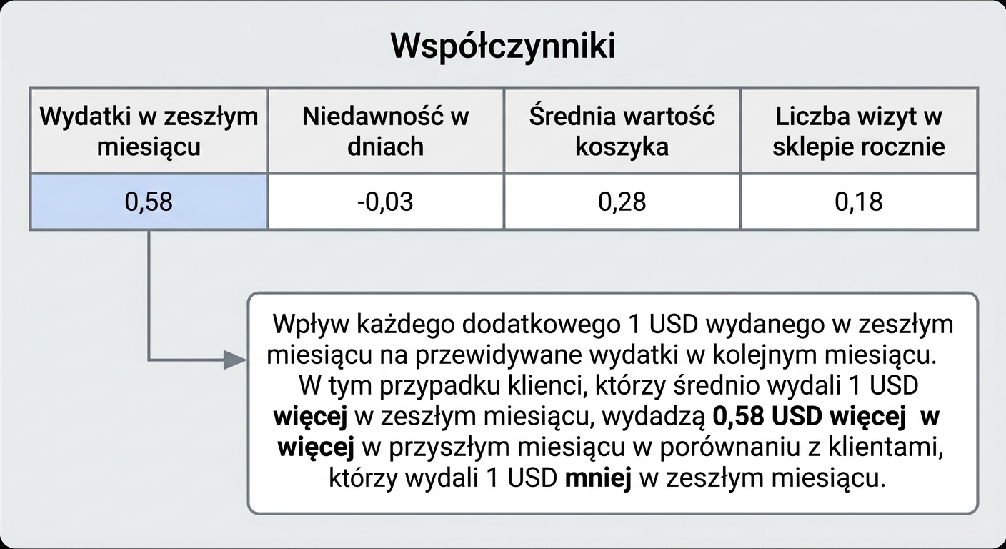 wnioskowanie-interpretacja