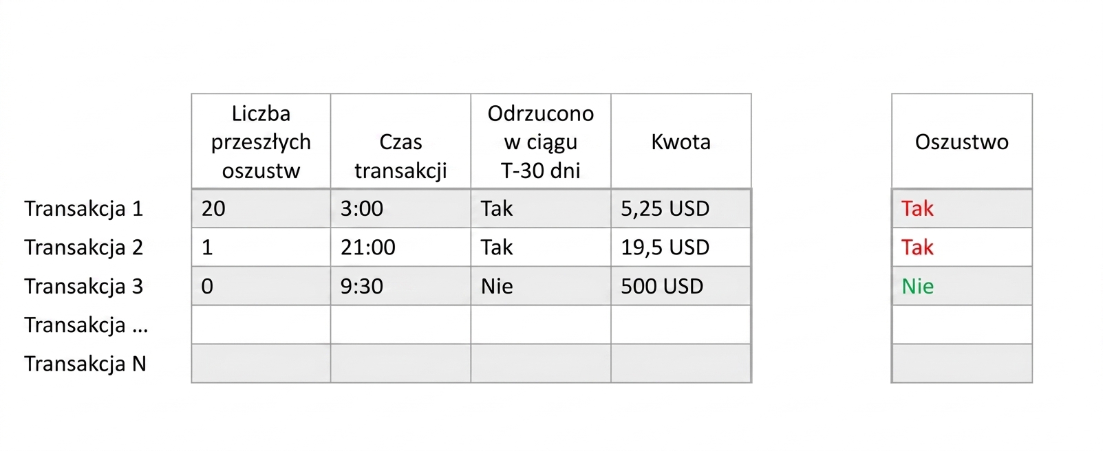 klasyfikacja – dane