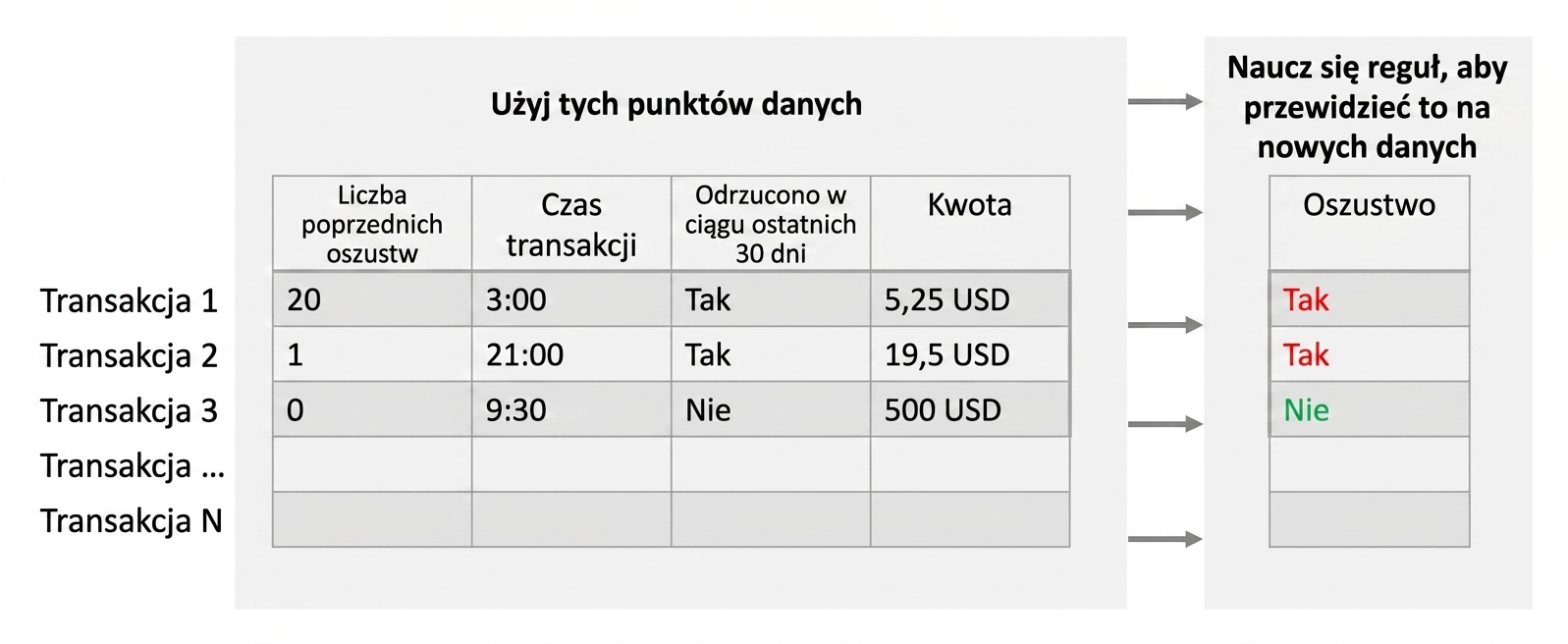 uczenie klasyfikacyjne