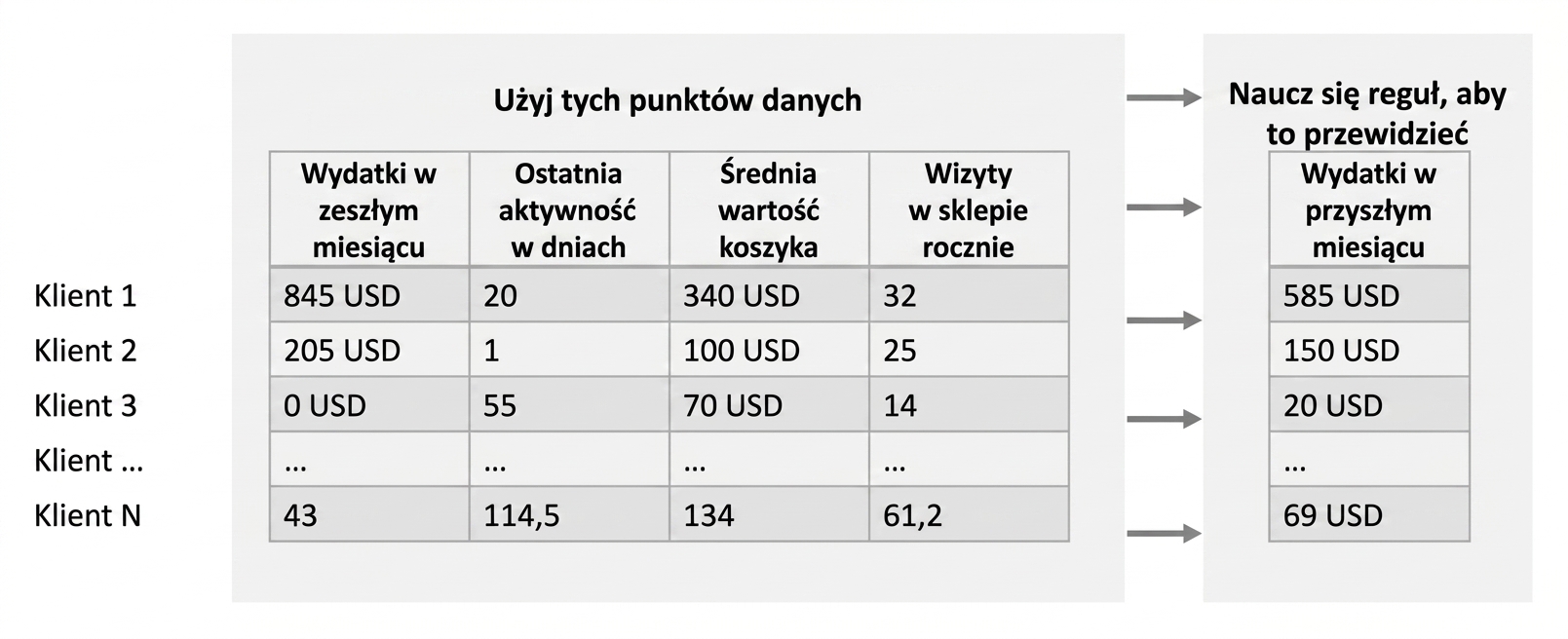 wnioskowanie-uczenie