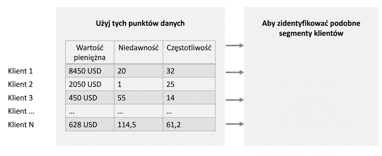Segmentacja – odkrywanie