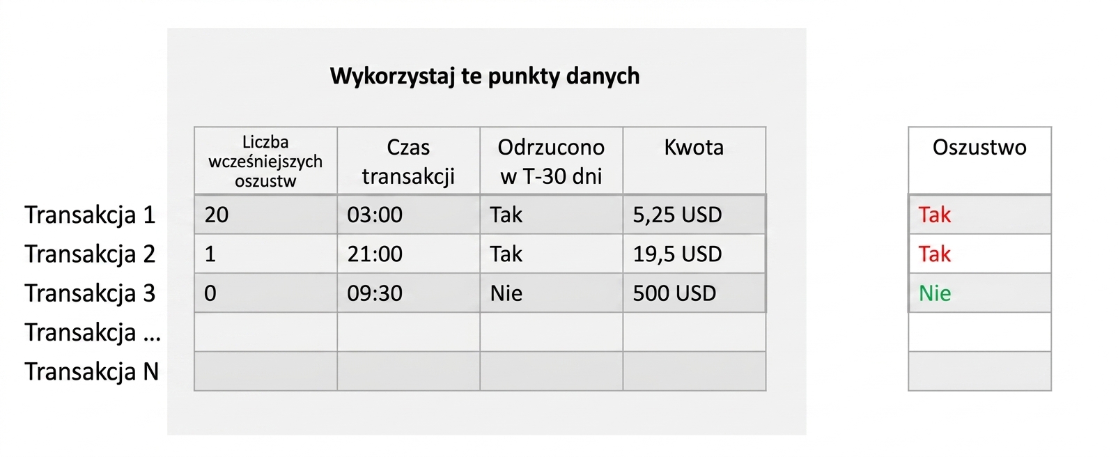klasyfikacja – trenowanie