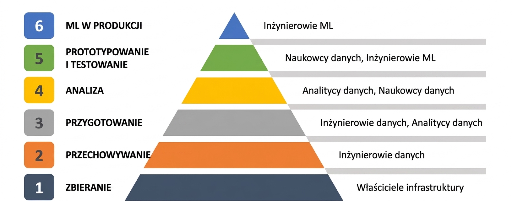 inżynier uczenia maszynowego