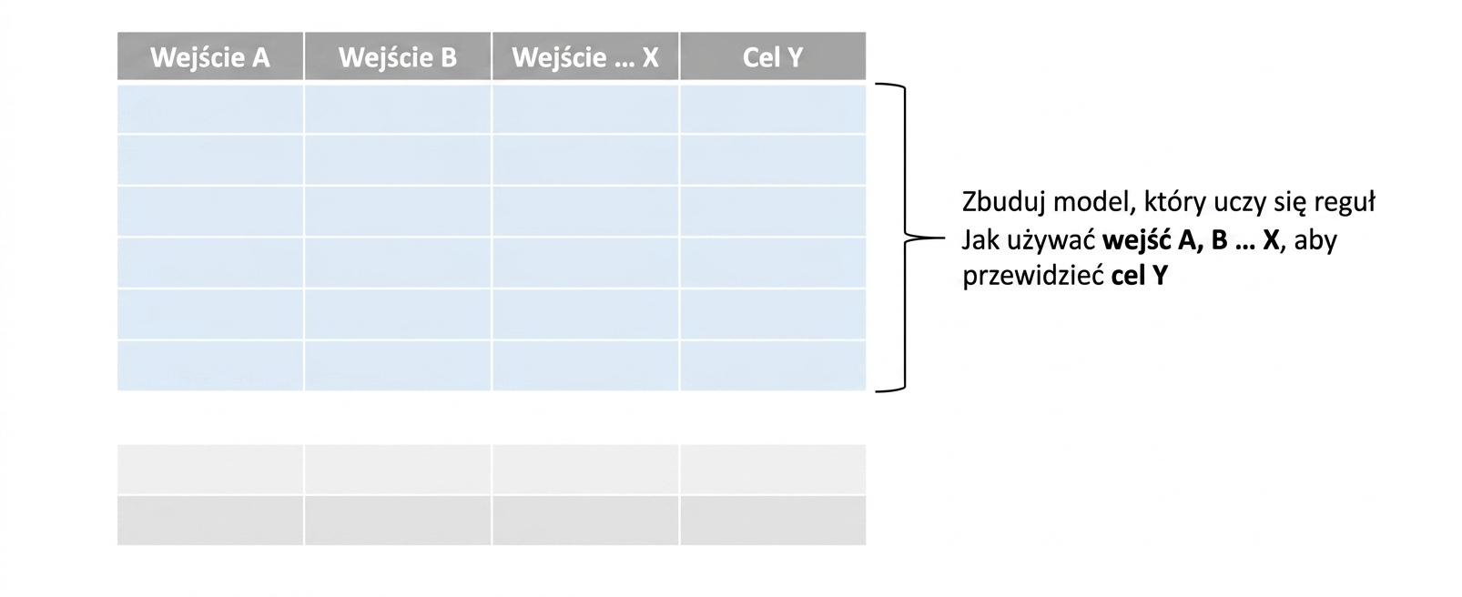 model-training-start