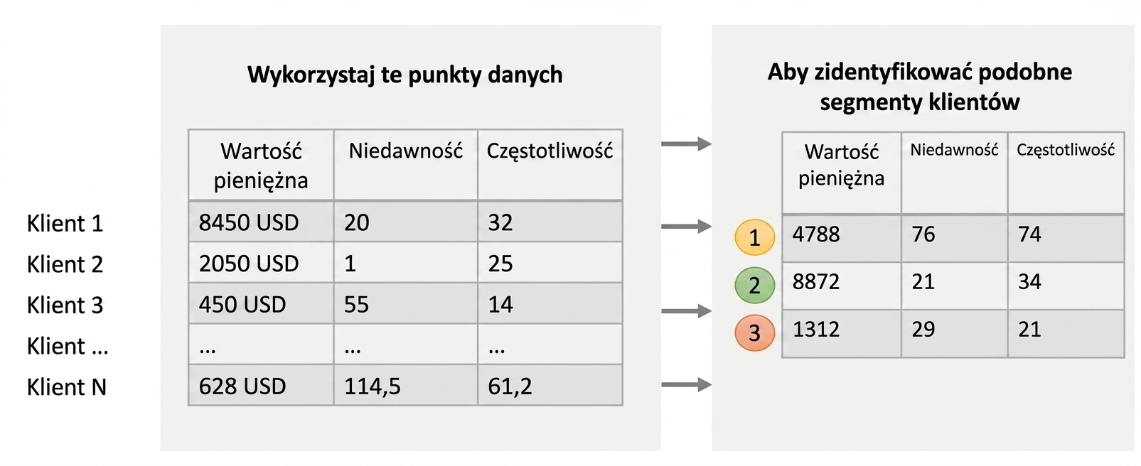 Segmentacja – analiza