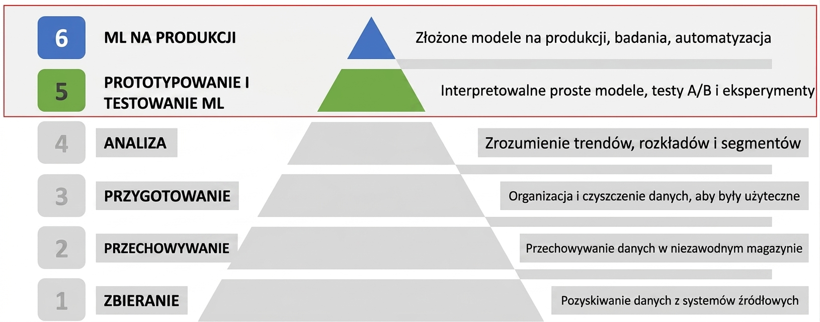 Zakres kursu