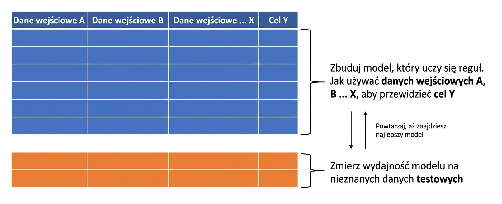 few-models