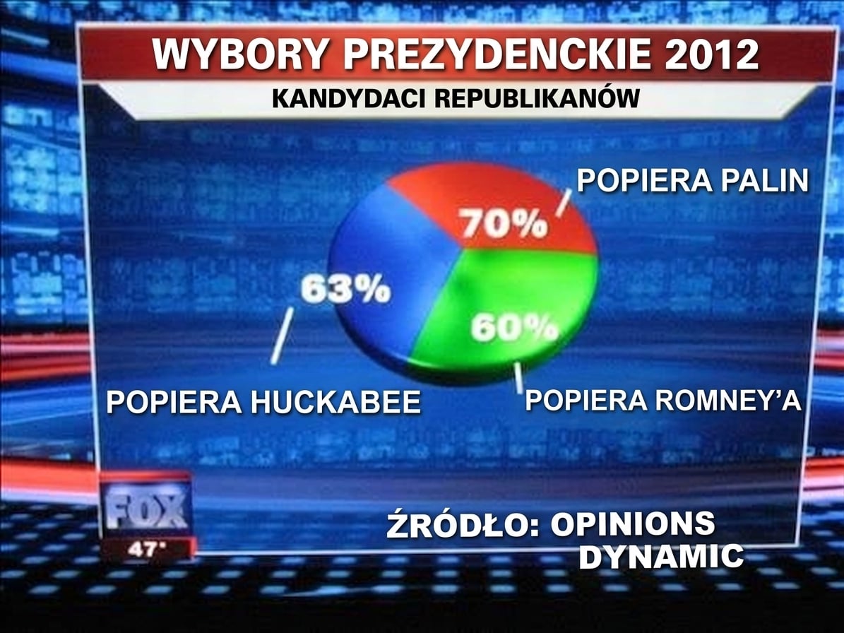 nieudany-wykres-kołowy