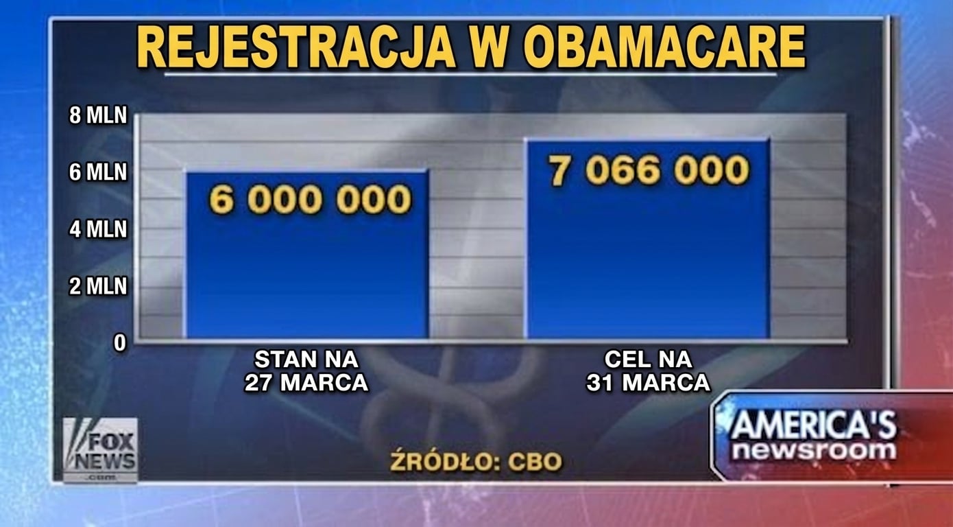 obamacare-poprawiony-wykres