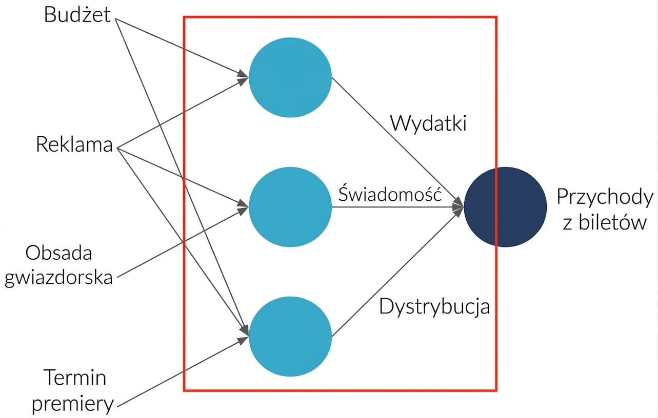 Wyjaśnienie sieci neuronowej