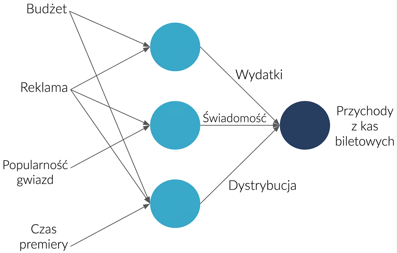 Wyjaśnienie sieci neuronowej