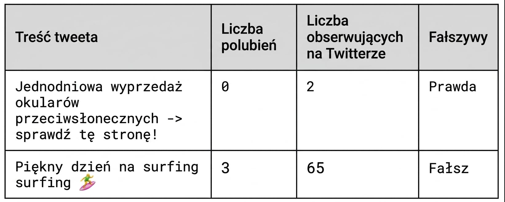 Tweets