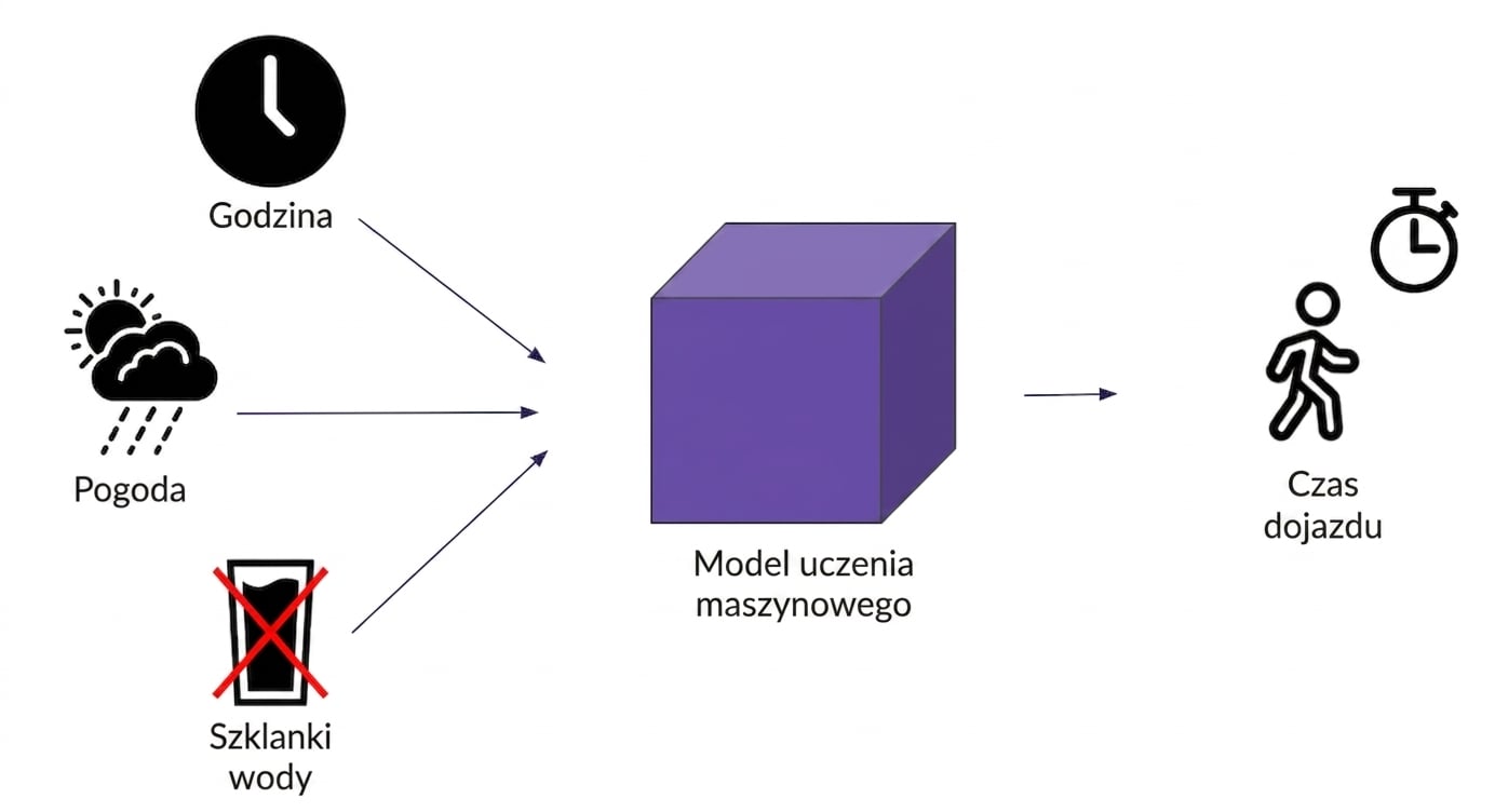 Model uczenia maszynowego