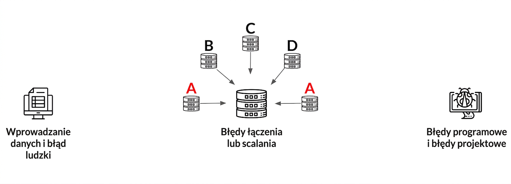 duplicate_3