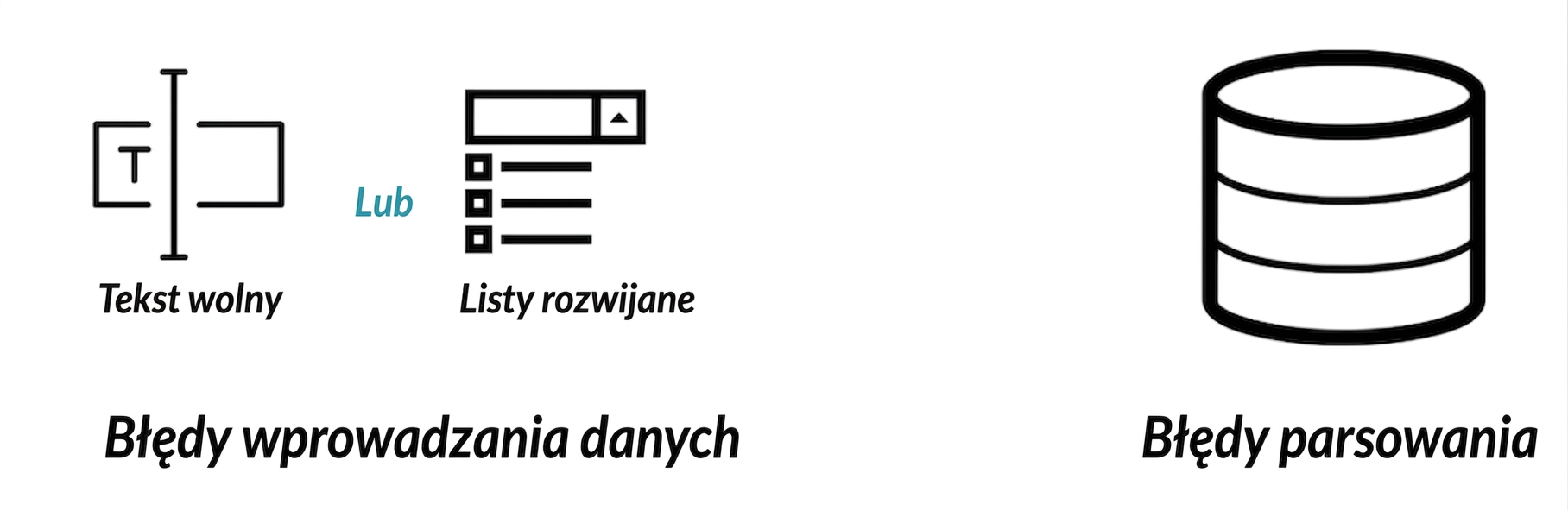 problemy z kategoriami