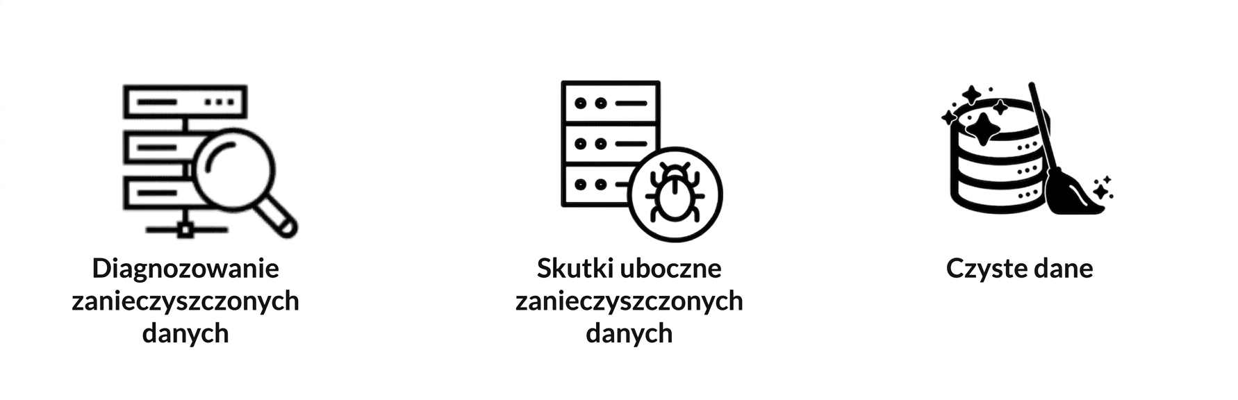 czyste dane