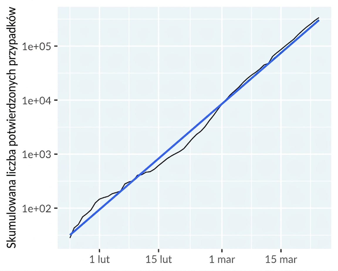 line-covid19-not-mainland-china-trend-exp.png