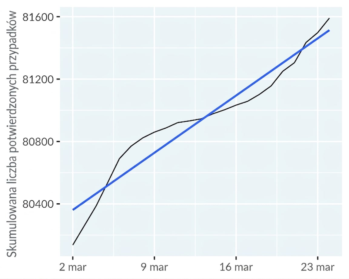 line-covid19-mainland-china-trend-lin.png