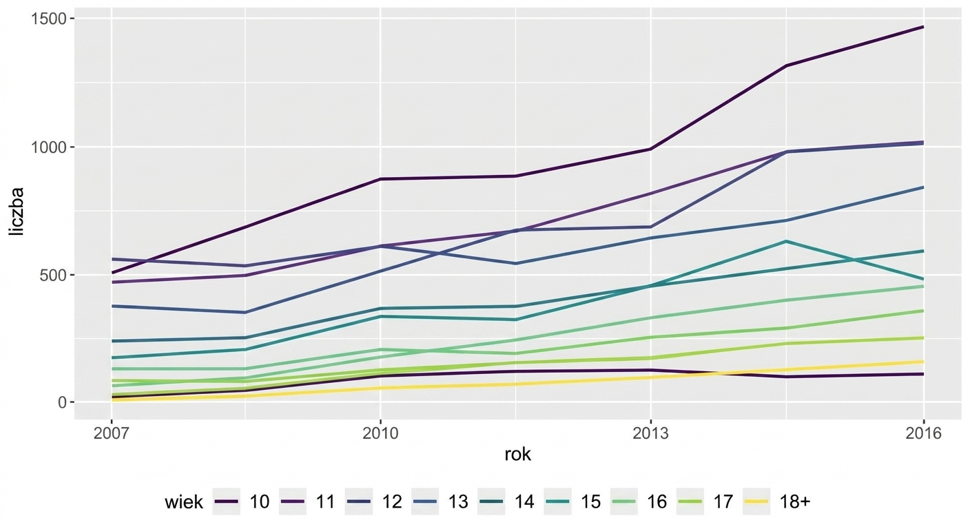 line-swiss-juvenile-vs-time.png