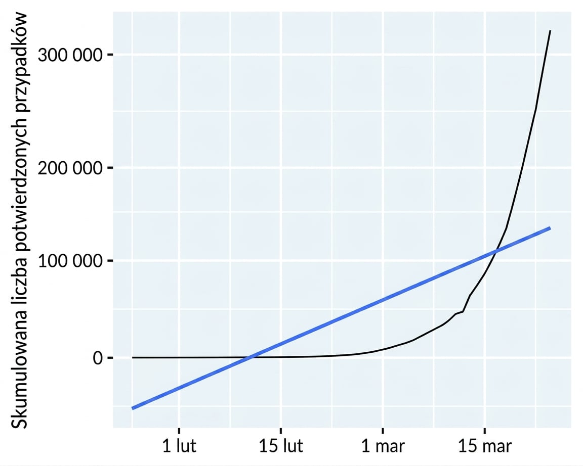 line-covid19-not-mainland-china-trend-lin.png