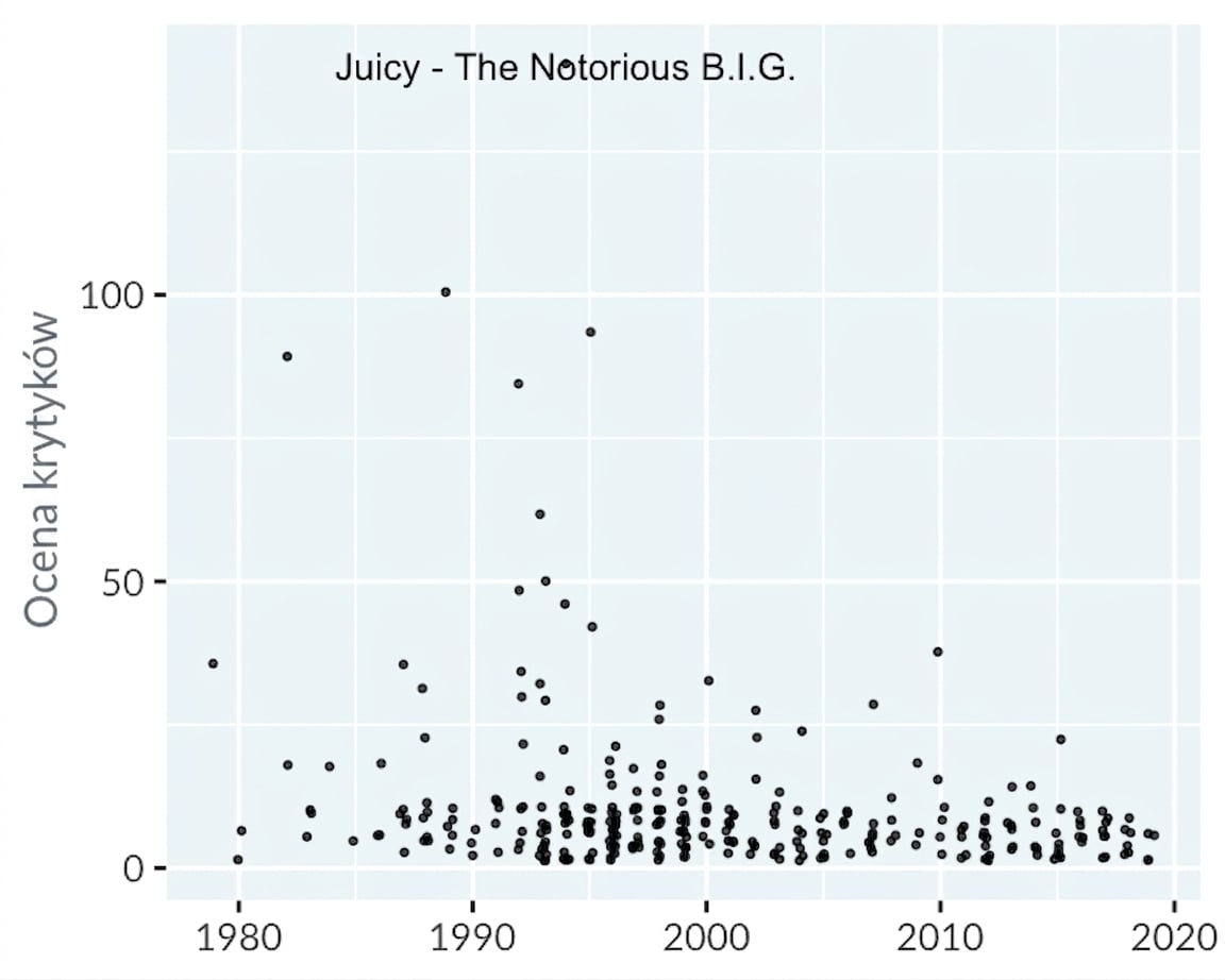 scatter-hip-hop-winner.png