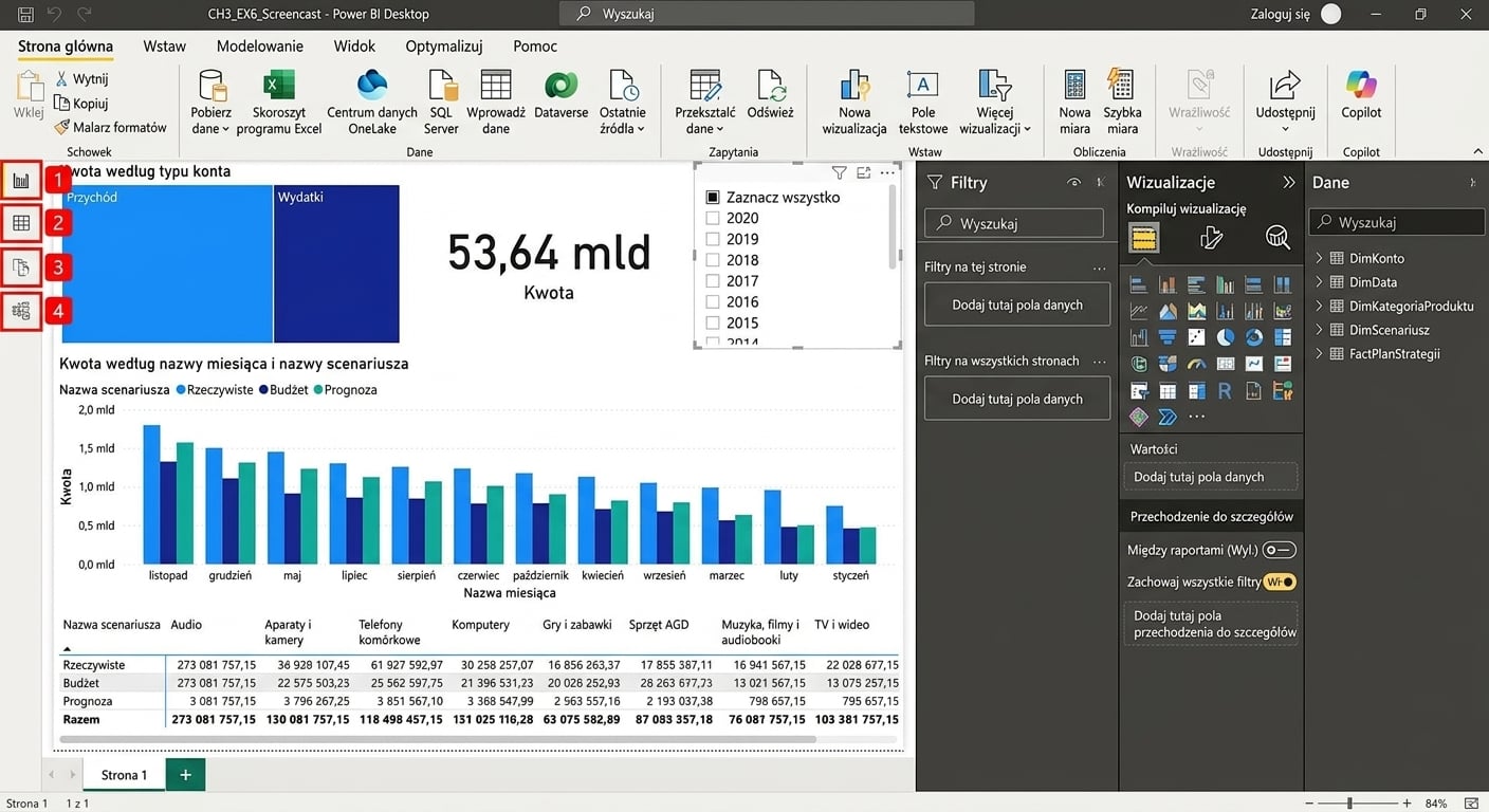 Plik Power BI Desktop z wizualizacjami i czterema widokami zaznaczonymi po lewej stronie