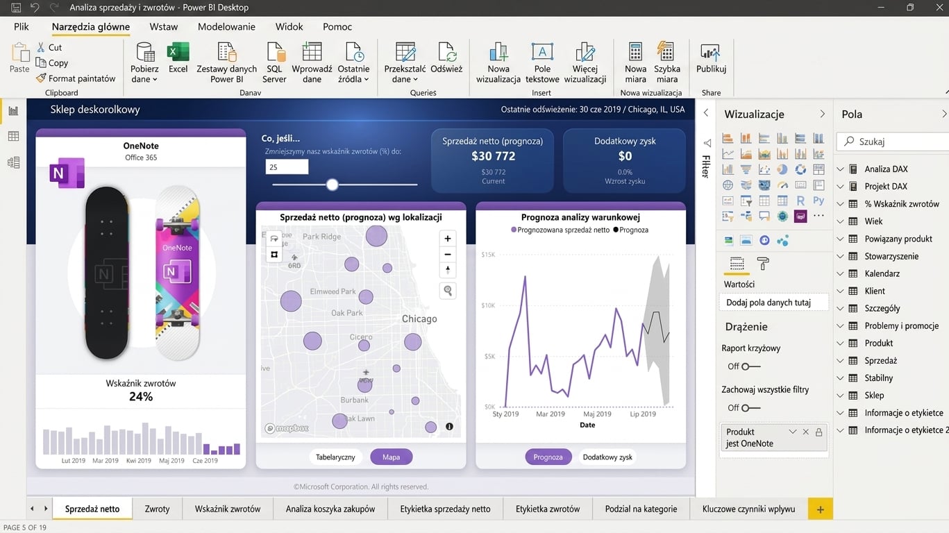 Przykład raportu utworzonego w Power BI Desktop