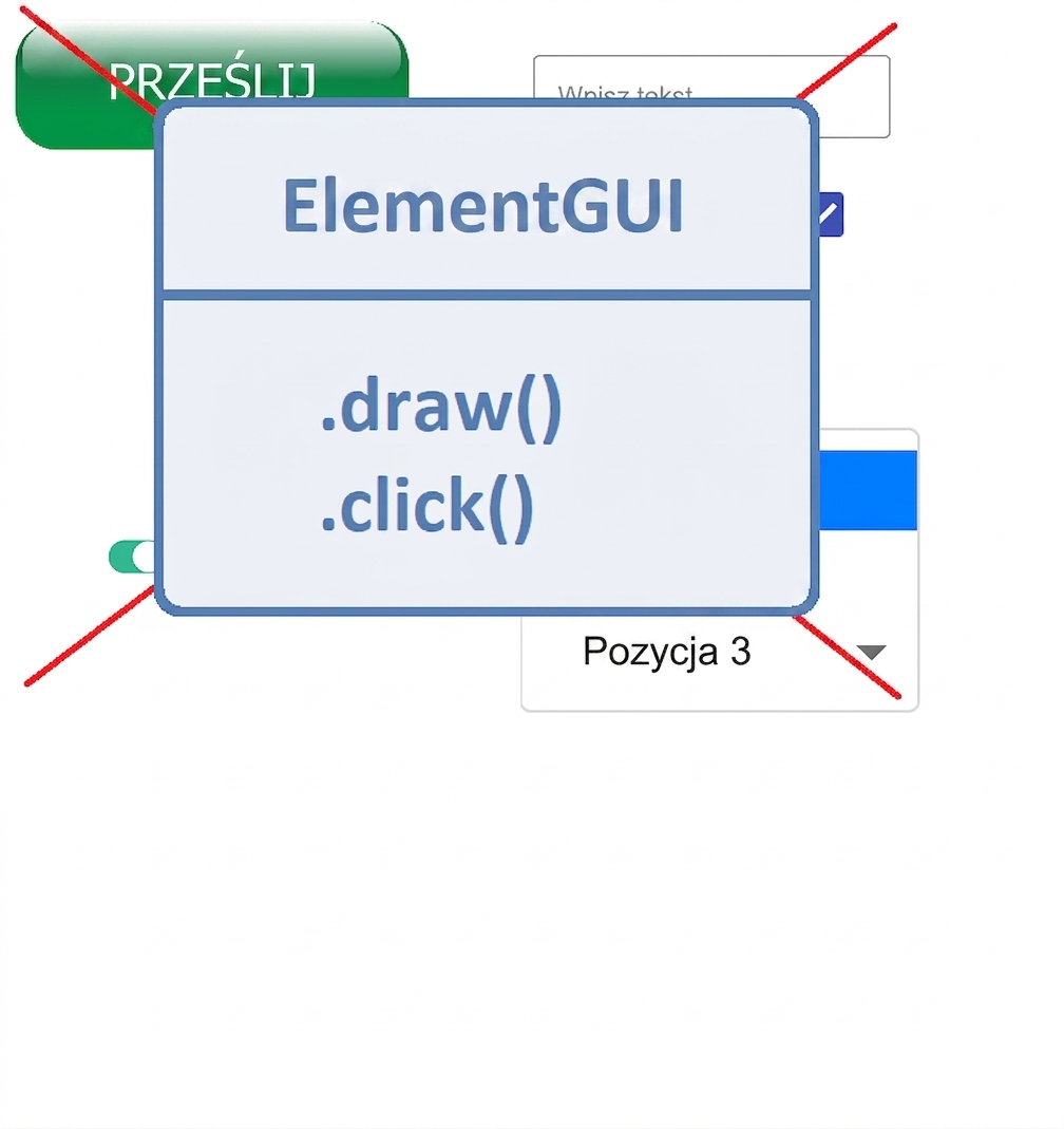 nie używaj różnych elementów GUI