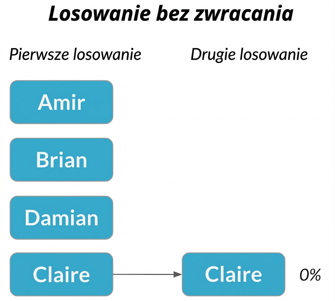 Claire w pierwszej kolumnie wskazuje na Claire w drugiej kolumnie z prawdopodobieństwem 0%.png