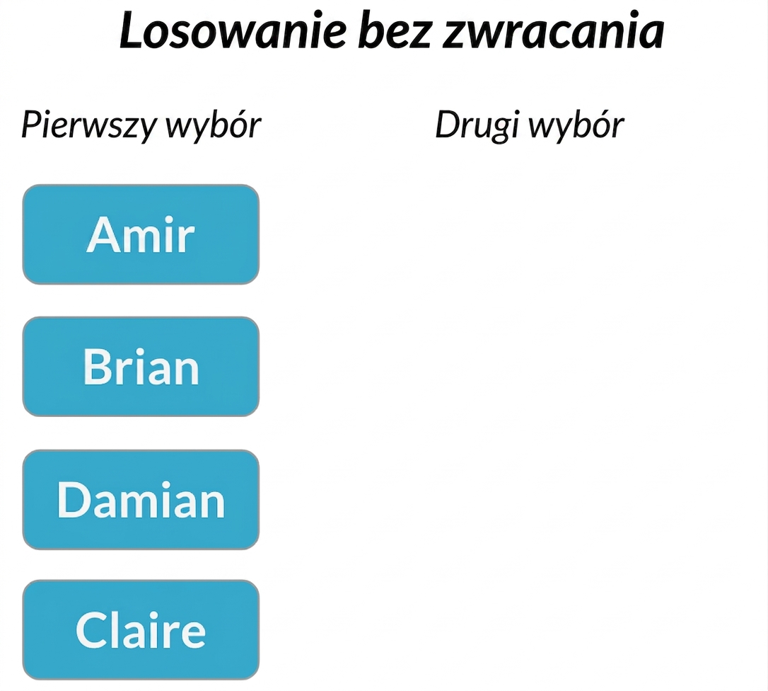 Dwie kolumny: pierwsza z Amirem, Brianem, Claire, Damianem. Druga kolumna jest pusta.png