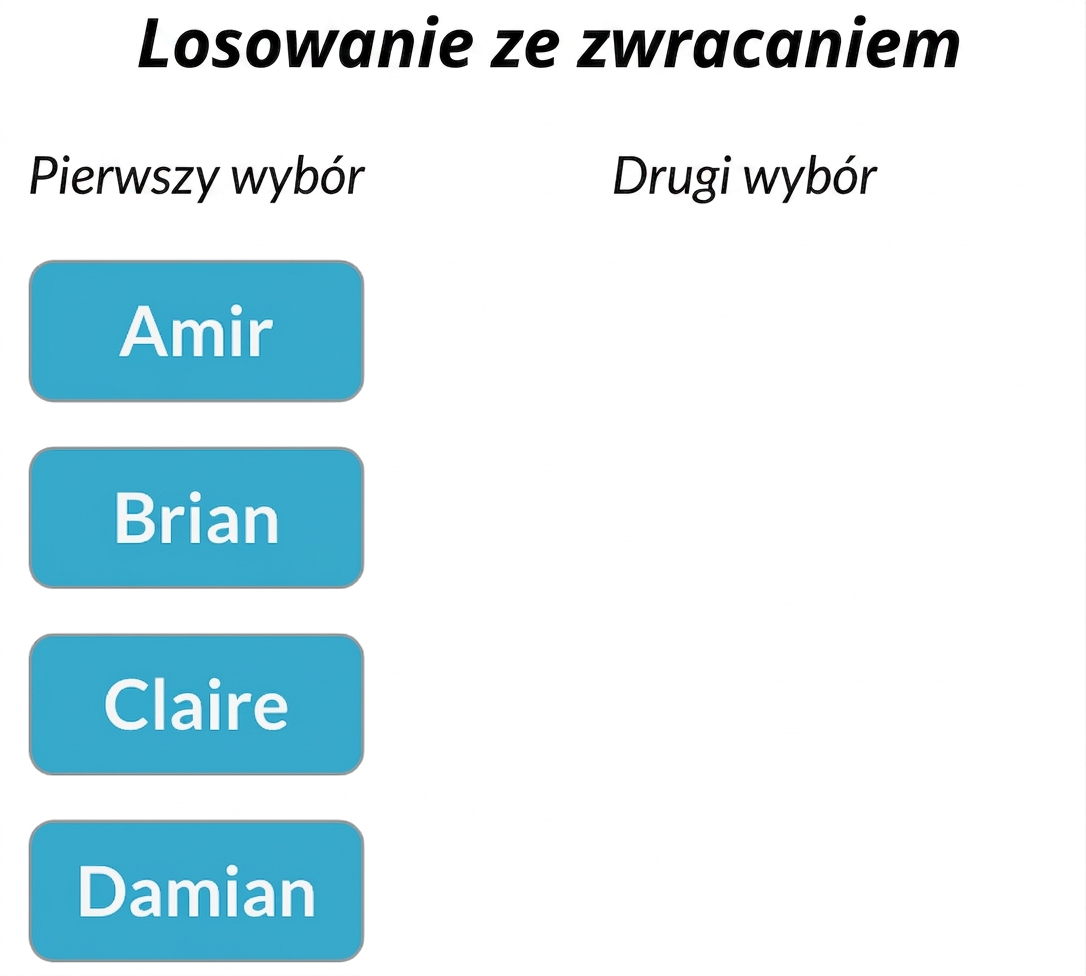 Dwie kolumny: pierwsza z imionami Amir, Brian, Claire, Damian; druga kolumna jest pusta