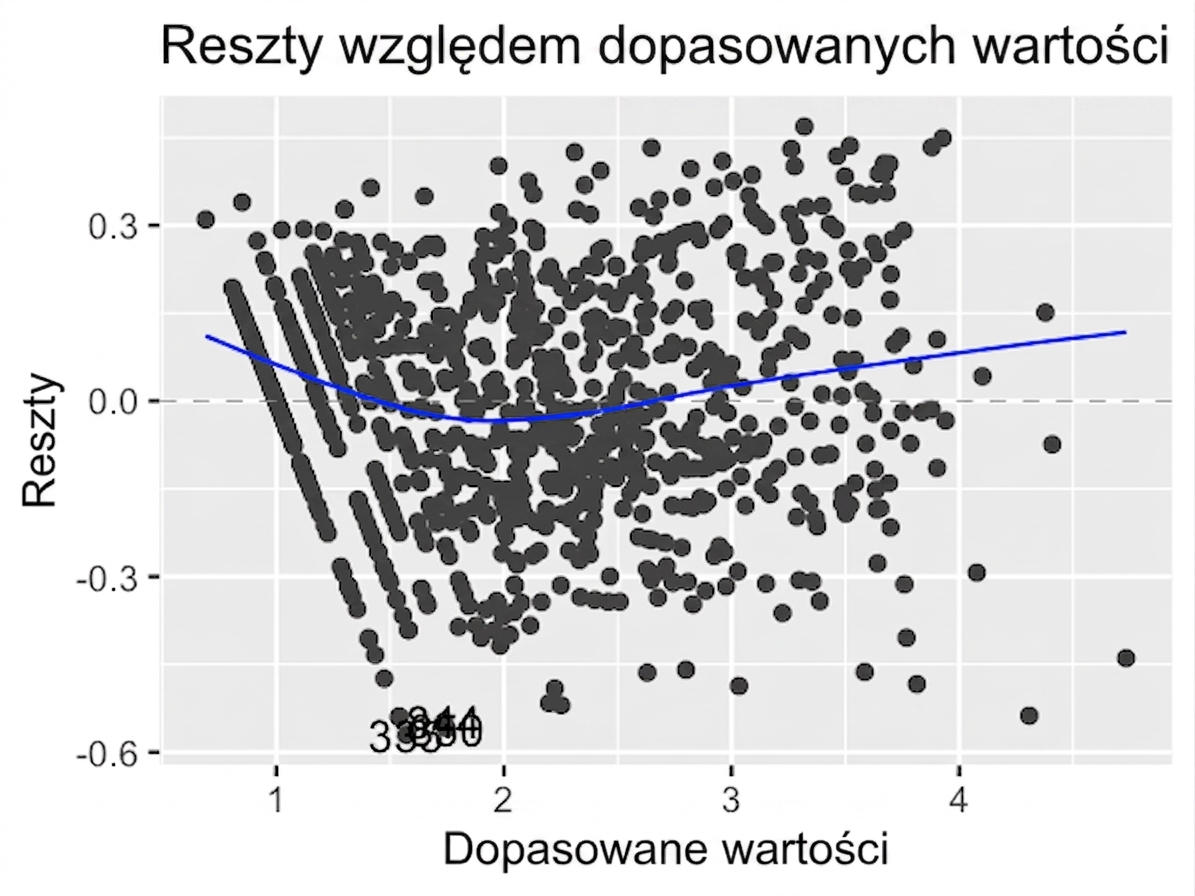 scatter-residuals-vs-fitted-ad-conversion-trans.png