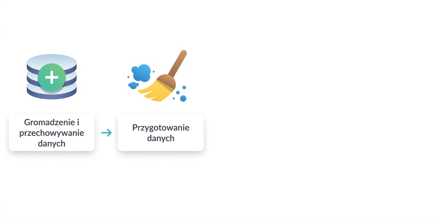 drugi krok – przygotowanie danych