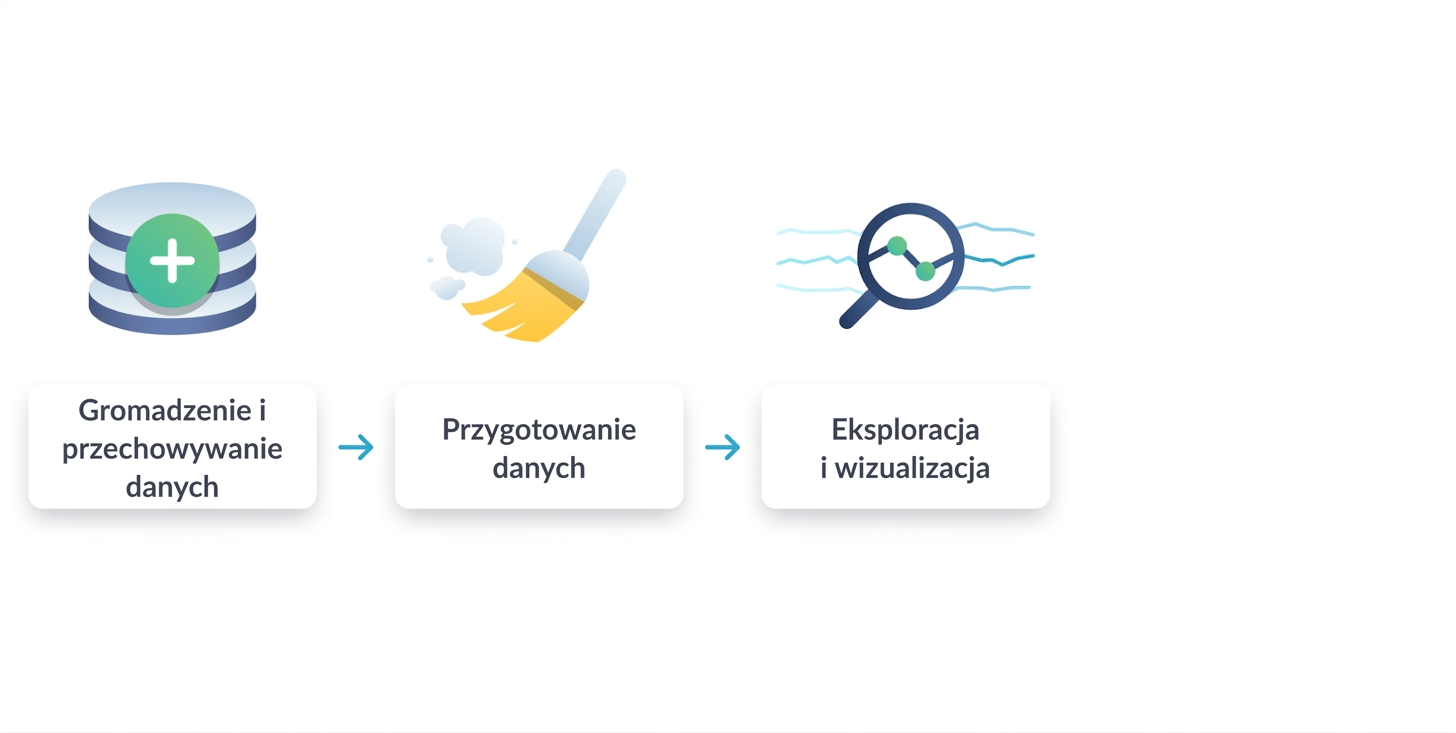 trzeci krok – eksploracja i wizualizacja