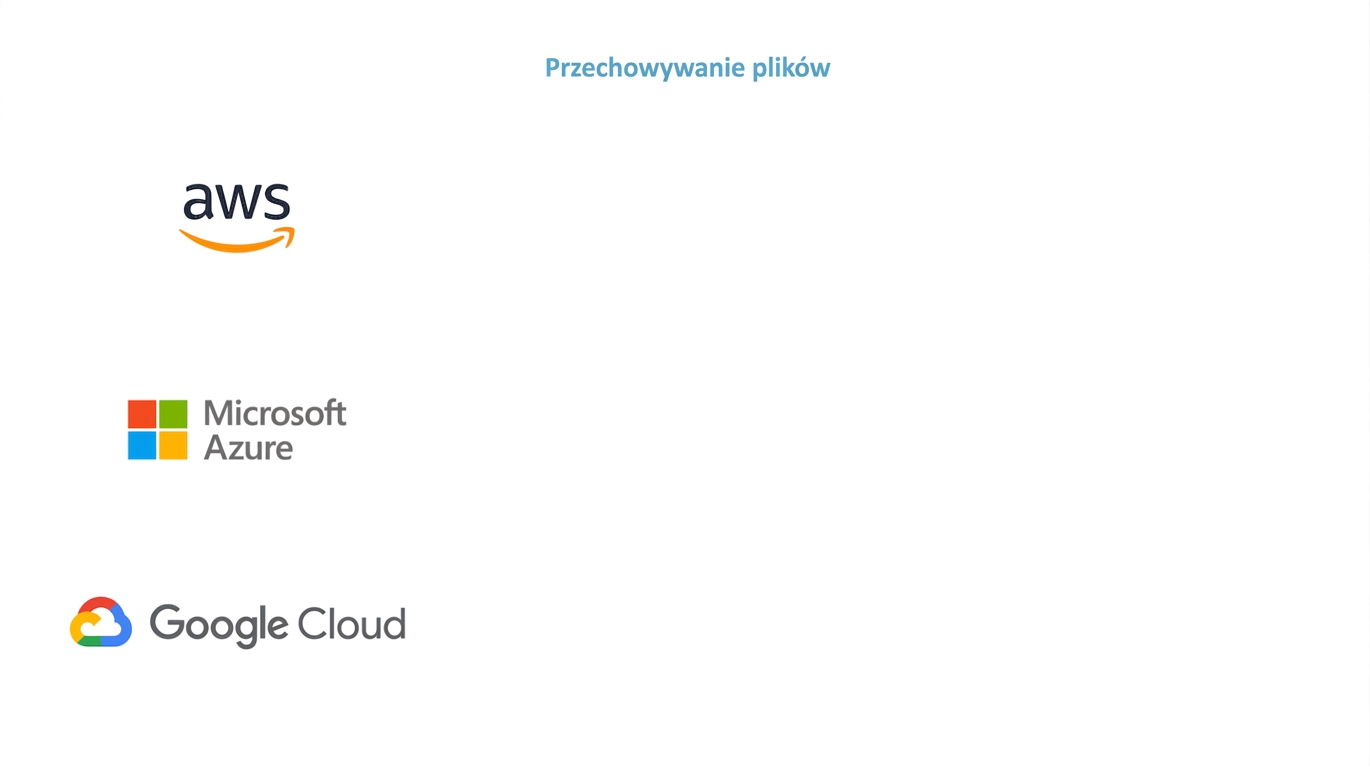 przechowywanie plików