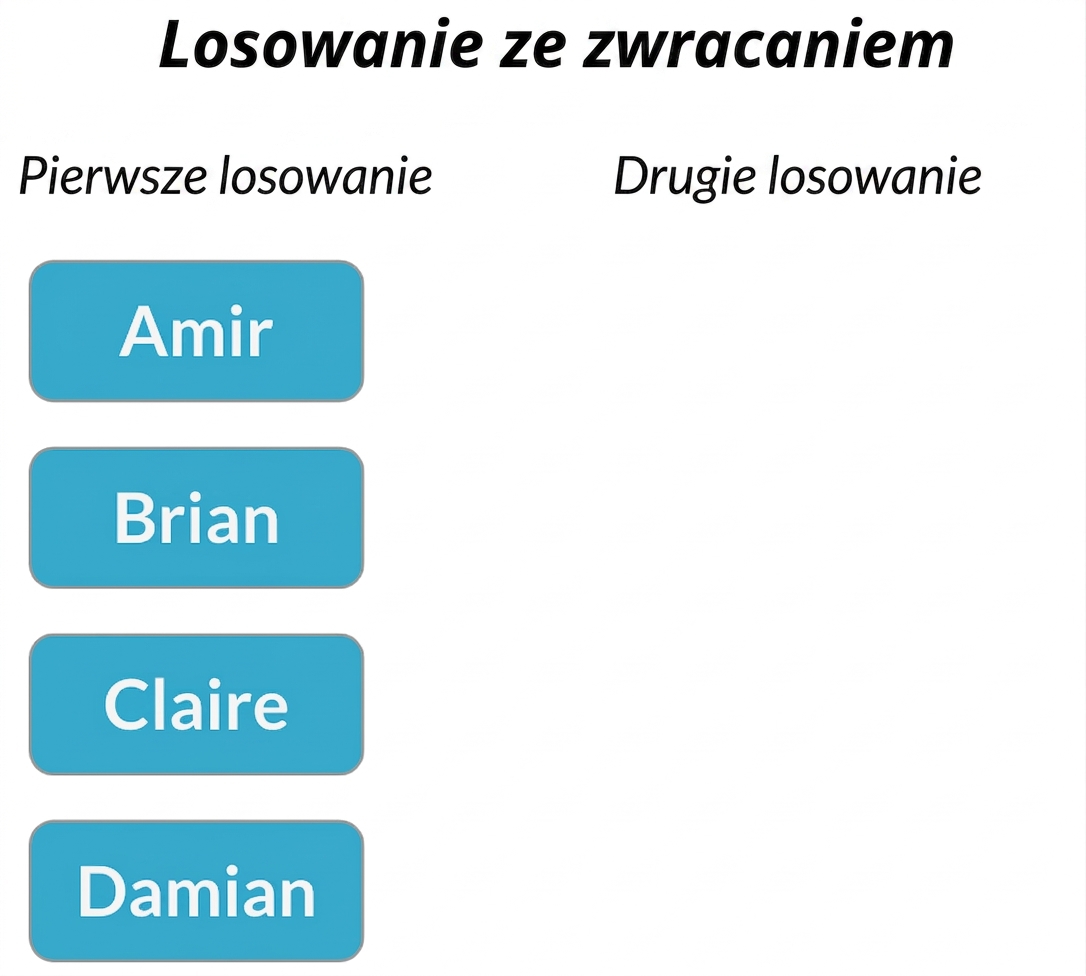 Dwie kolumny: pierwsza zawiera imiona Amir, Brian, Claire, Damian; druga jest pusta